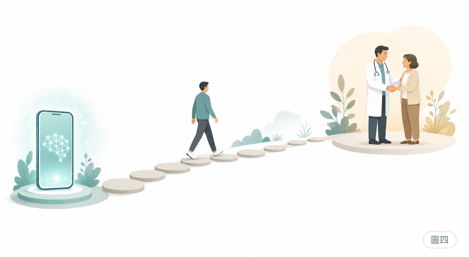 AI 是看診前的第一步，那場和醫師的對話，才是最後一步。